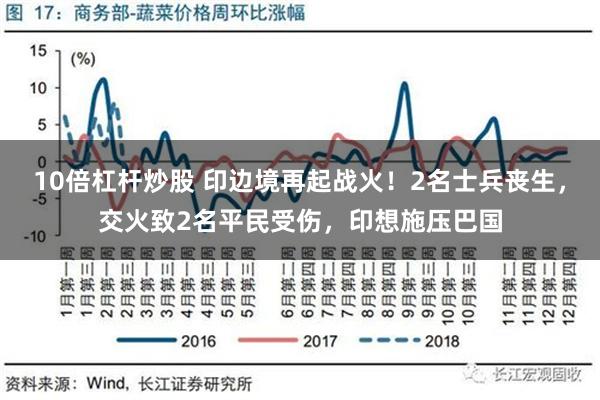 10倍杠杆炒股 印边境再起战火！2名士兵丧生，交火致2名平民受伤，印想施压巴国