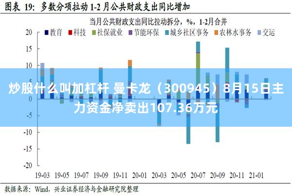 炒股什么叫加杠杆 曼卡龙（300945）8月15日主力资金净卖出107.36万元