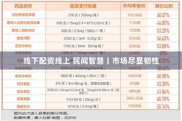 线下配资线上 民间智慧丨市场尽显韧性