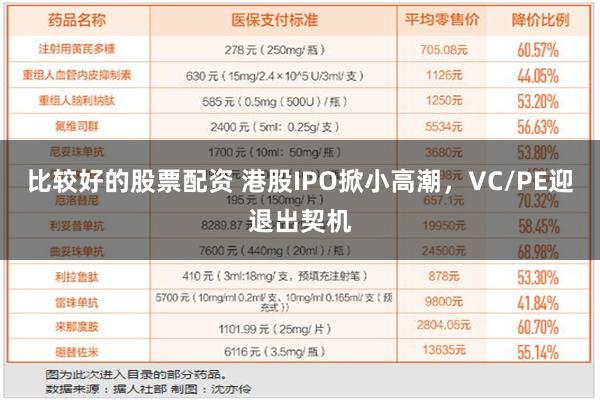 比较好的股票配资 港股IPO掀小高潮，VC/PE迎退出契机