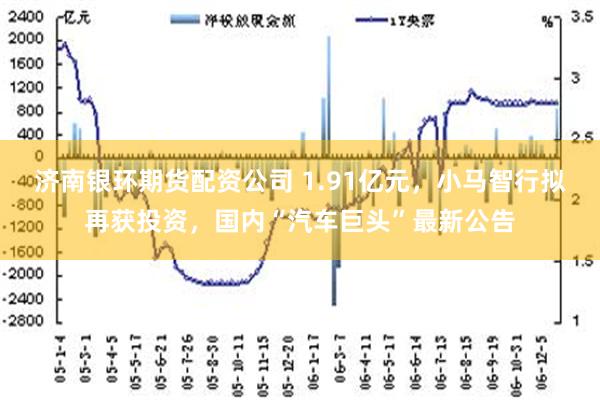 济南银环期货配资公司 1.91亿元，小马智行拟再获投资，国内“汽车巨头”最新公告