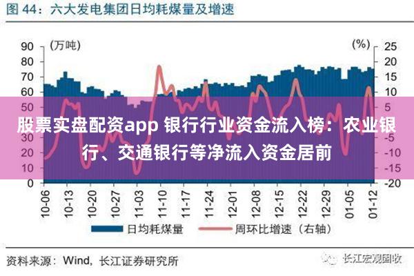 股票实盘配资app 银行行业资金流入榜：农业银行、交通银行等净流入资金居前