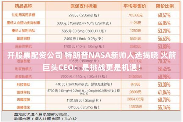 开股票配资公司 特朗普NASA新帅人选揭晓 火箭巨头CEO：是挑战更是机遇！