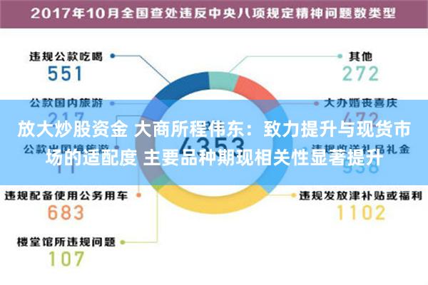 放大炒股资金 大商所程伟东：致力提升与现货市场的适配度 主要品种期现相关性显著提升