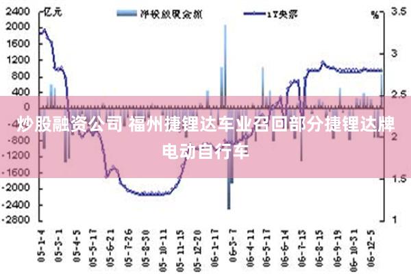 炒股融资公司 福州捷锂达车业召回部分捷锂达牌电动自行车