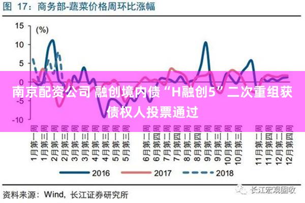 南京配资公司 融创境内债“H融创5”二次重组获债权人投票通过