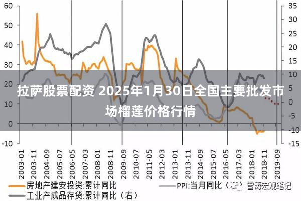 拉萨股票配资 2025年1月30日全国主要批发市场榴莲价格行情