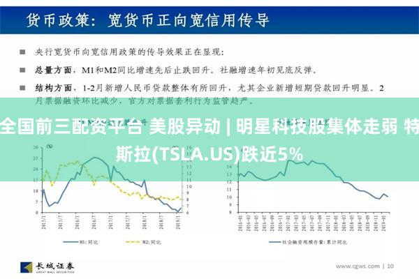 全国前三配资平台 美股异动 | 明星科技股集体走弱 特斯拉(TSLA.US)跌近5%