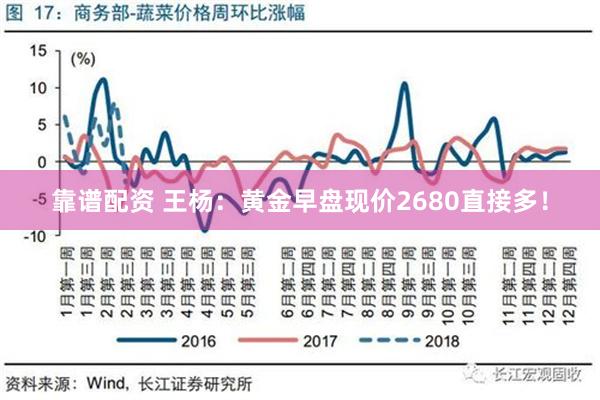 靠谱配资 王杨：黄金早盘现价2680直接多！